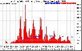 Solar PV/Inverter Performance East Array Actual & Running Average Power Output