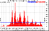 Solar PV/Inverter Performance Total PV Panel Power Output