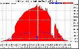 Solar PV/Inverter Performance Grid Power & Solar Radiation