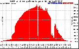 Solar PV/Inverter Performance Inverter Power Output