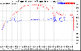 Solar PV/Inverter Performance Inverter Operating Temperature