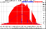 Solar PV/Inverter Performance West Array Power Output & Effective Solar Radiation