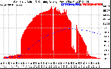 Solar PV/Inverter Performance West Array Actual & Running Average Power Output