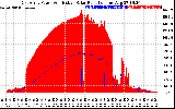 Solar PV/Inverter Performance East Array Power Output & Effective Solar Radiation