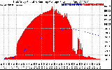 Solar PV/Inverter Performance East Array Actual & Running Average Power Output