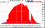 Solar PV/Inverter Performance Total PV Panel Power Output & Solar Radiation