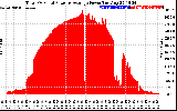 Solar PV/Inverter Performance Total PV Panel Power Output