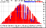 Solar PV/Inverter Performance Solar Radiation & Effective Solar Radiation per Minute