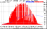 Solar PV/Inverter Performance West Array Actual & Running Average Power Output