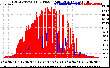 Solar PV/Inverter Performance East Array Power Output & Effective Solar Radiation