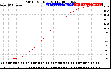 Solar PV/Inverter Performance Daily Energy Production