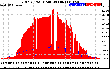 Solar PV/Inverter Performance Grid Power & Solar Radiation