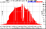 Solar PV/Inverter Performance Inverter Power Output