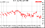 Solar PV/Inverter Performance Grid Voltage