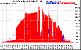 Solar PV/Inverter Performance West Array Power Output & Solar Radiation