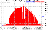 Solar PV/Inverter Performance West Array Actual & Running Average Power Output