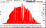 Solar PV/Inverter Performance Total PV Panel Power Output