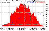 Solar PV/Inverter Performance West Array Actual & Running Average Power Output