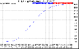 Solar PV/Inverter Performance Daily Energy Production