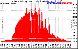 Solar PV/Inverter Performance Inverter Power Output