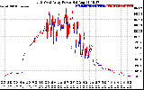 Solar PV/Inverter Performance Photovoltaic Panel Power Output