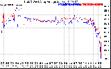 Solar PV/Inverter Performance Photovoltaic Panel Voltage Output