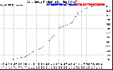 Solar PV/Inverter Performance Daily Energy Production