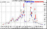 Solar PV/Inverter Performance Photovoltaic Panel Power Output