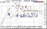 Solar PV/Inverter Performance Inverter Operating Temperature