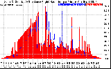 Solar PV/Inverter Performance Solar Radiation & Effective Solar Radiation per Minute