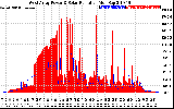 Solar PV/Inverter Performance West Array Power Output & Solar Radiation