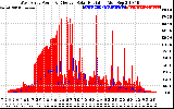 Solar PV/Inverter Performance West Array Power Output & Effective Solar Radiation