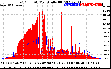 Solar PV/Inverter Performance East Array Power Output & Solar Radiation