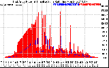 Solar PV/Inverter Performance East Array Power Output & Effective Solar Radiation