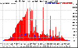 Solar PV/Inverter Performance Total PV Panel Power Output & Solar Radiation