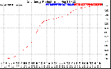 Solar PV/Inverter Performance Daily Energy Production