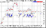 Solar PV/Inverter Performance Inverter Operating Temperature