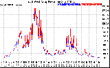 Solar PV/Inverter Performance Photovoltaic Panel Power Output