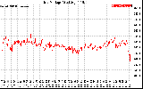 Solar PV/Inverter Performance Grid Voltage