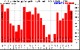 Solar PV/Inverter Performance Monthly Solar Energy Production Average Per Day (KWh)