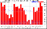 Solar PV/Inverter Performance Monthly Solar Energy Production Running Average