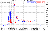 Solar PV/Inverter Performance Photovoltaic Panel Current Output