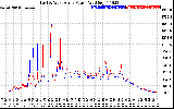 Solar PV/Inverter Performance Photovoltaic Panel Power Output