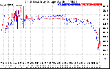 Solar PV/Inverter Performance Photovoltaic Panel Voltage Output