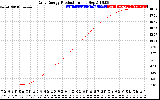 Solar PV/Inverter Performance Daily Energy Production