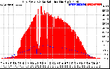 Solar PV/Inverter Performance Grid Power & Solar Radiation