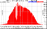 Solar PV/Inverter Performance Inverter Power Output