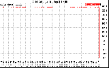 Solar PV/Inverter Performance Grid Voltage