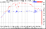 Solar PV/Inverter Performance Inverter Operating Temperature