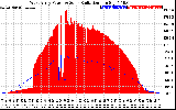 Solar PV/Inverter Performance West Array Power Output & Solar Radiation